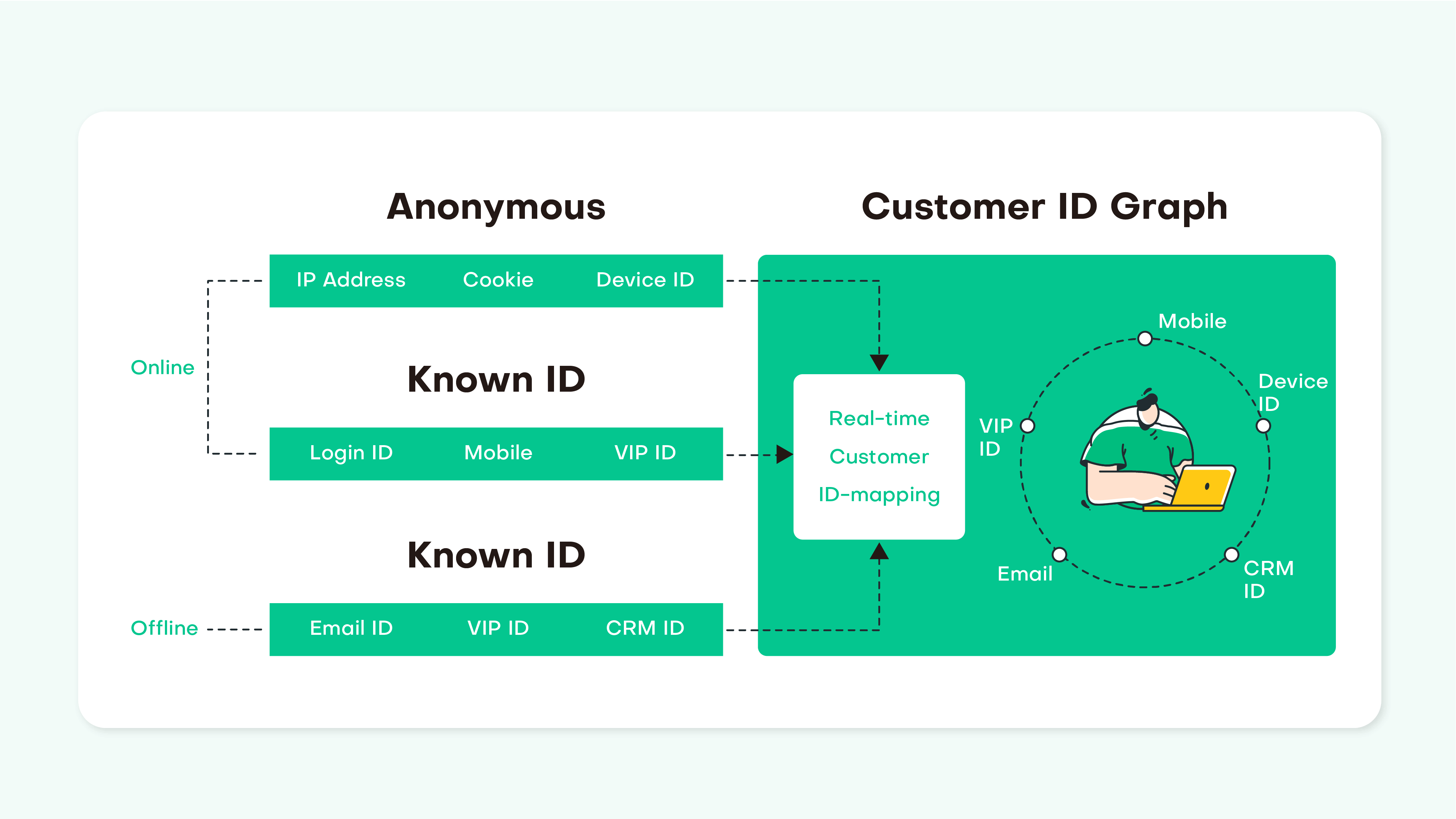 ID Mapping